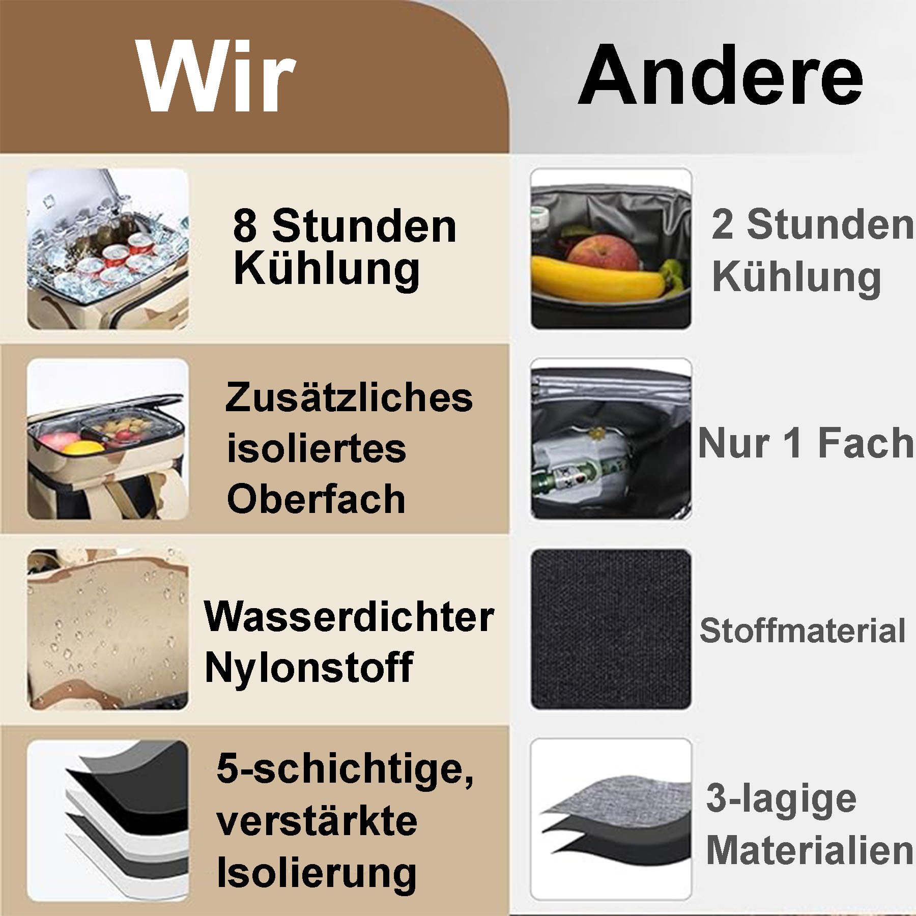 Keyura Kühltasche 24L Kühlrucksack Kühltasche Picknickrucksack mit Flaschenöffner, 24 l, Hält Speisen bis zu 4 Stunden warm und kühlt Getränke bis zu 8 Stunden