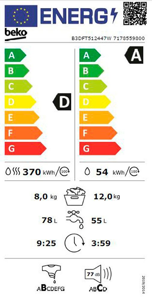 Energieeffizienzklasse: 
