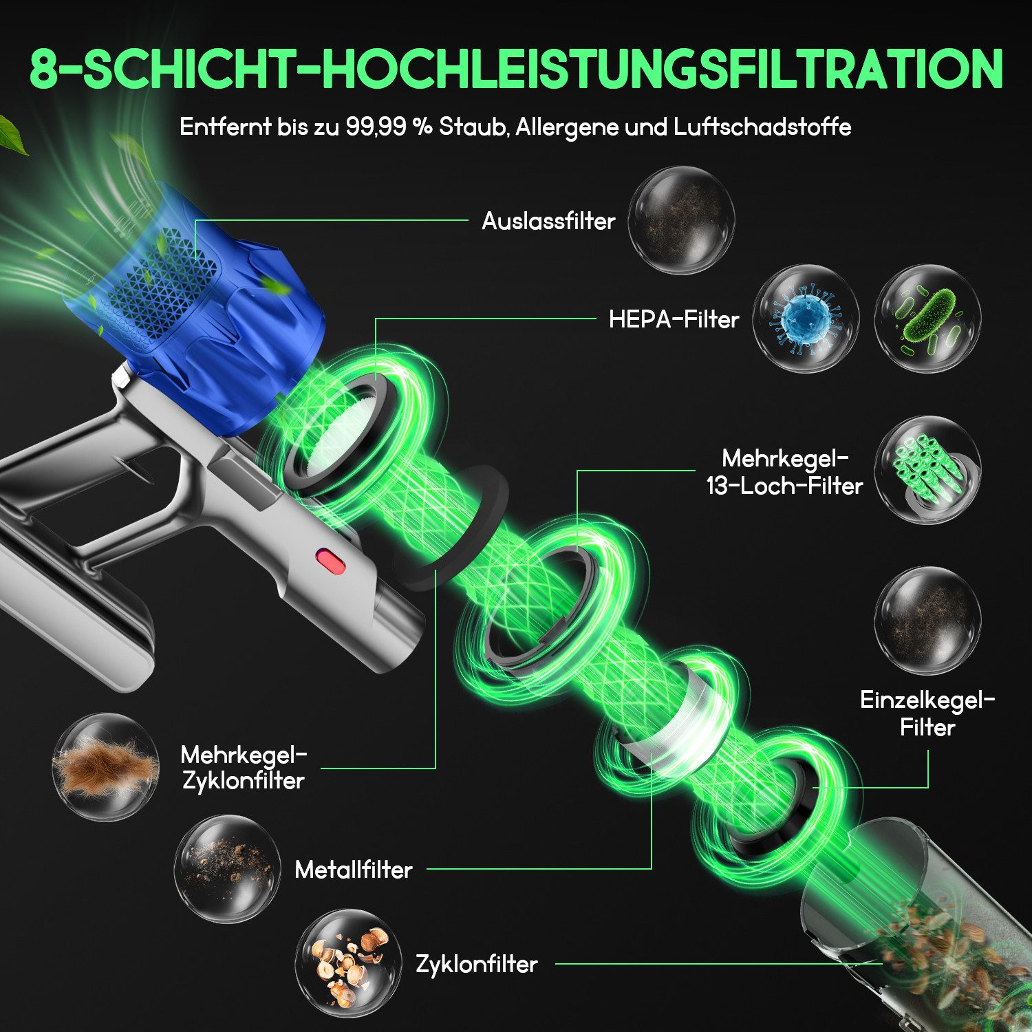 Hiazurm Akku-Hand-und Stielstaubsauger Akku Staubsauger,85000Pa/2.8L/70min OLED-Display Staubsauger Kabellos, 3 Stufen Bürstenloser Motor Stabstaubsauger Grüne Schmutz-Erkennung, Akkusauger für Tierhaare, Teppich & Auto
