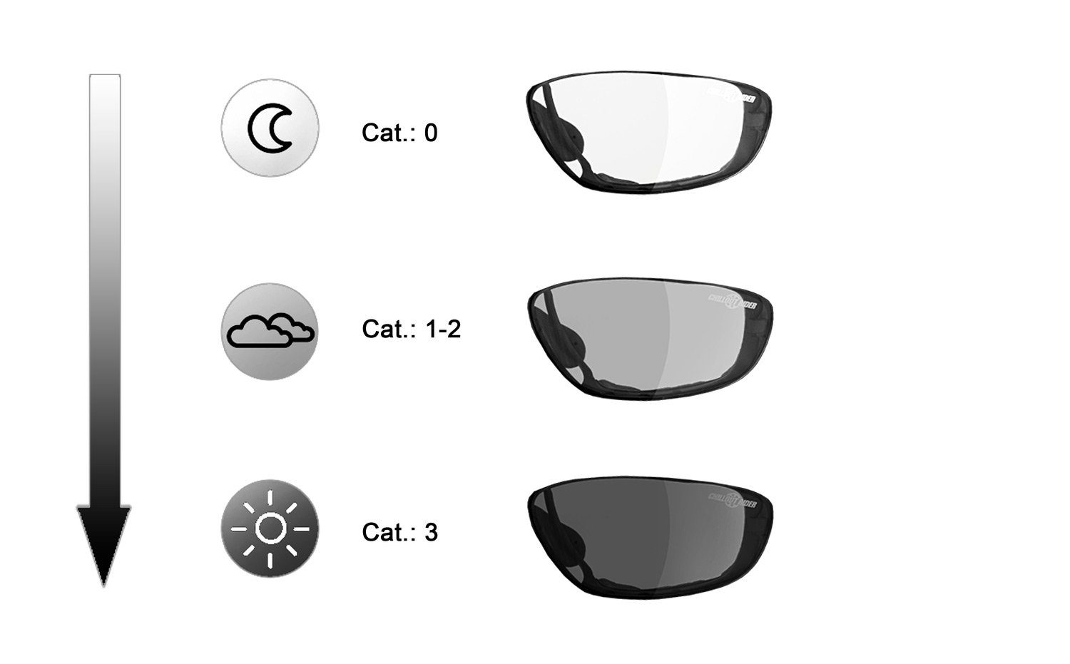 Chillout Rider Motorradbrille CR001, Selbsttönend, Polster abnehmbar, Band & Bügel, inkl. Verglasungsclip – Bild 4 von 4