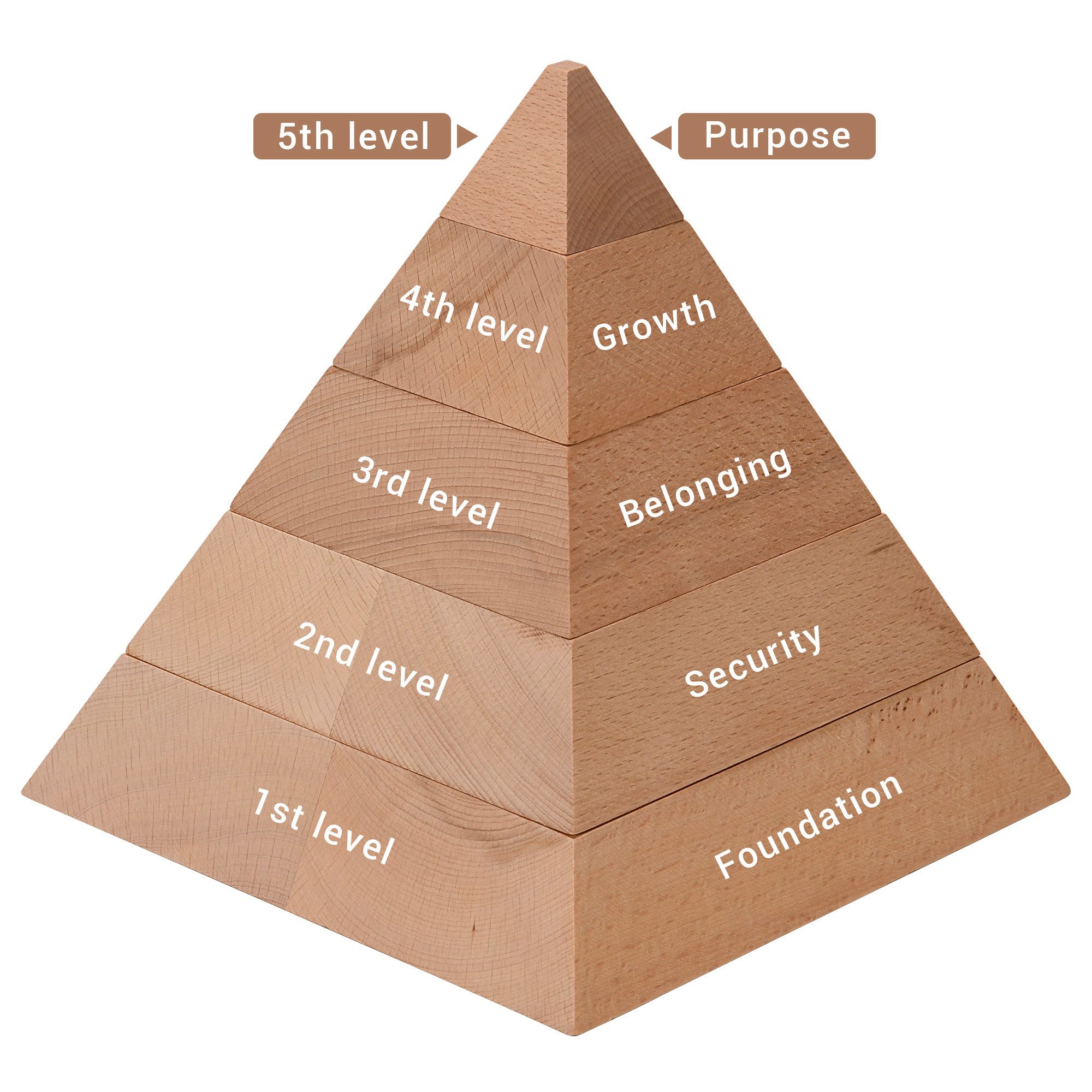 ideen.kollektiv Lernspielzeug Wertepyramide aus Holz – Bedürfnispyramide für Coaching, Therapie & Beratung, visualisiert Ziele und persönliche Entwicklung