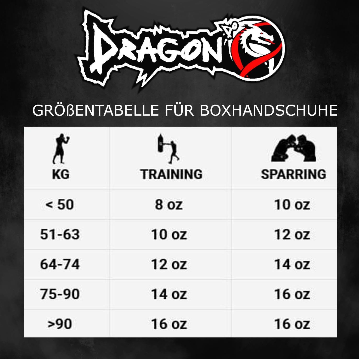 DragonDo Boxhandschuhe Yakuza Boxhandschuhe Set inkl. Bandagen & Mundschutz – Bild 5 von 5