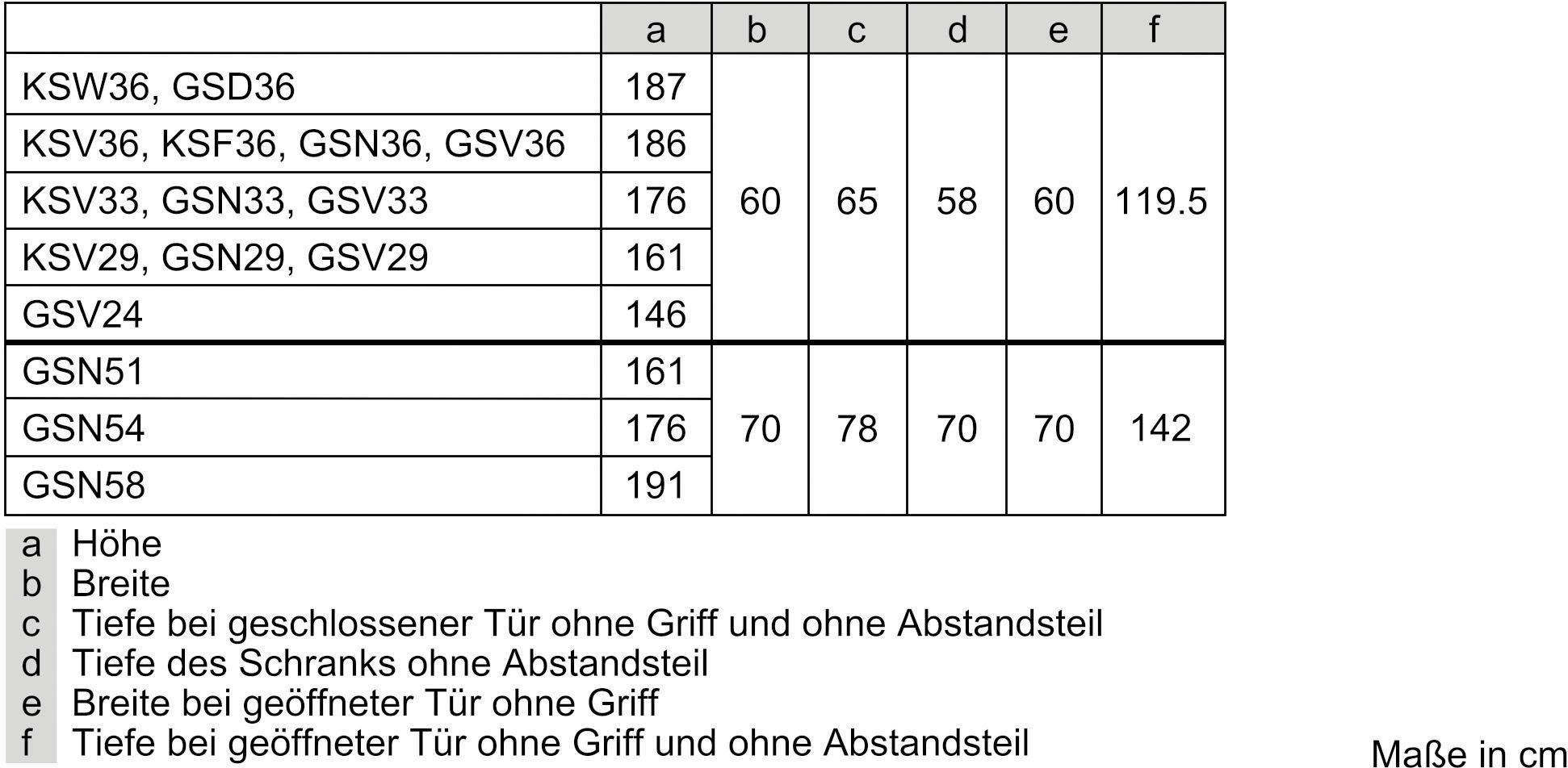 SIEMENS Gefrierschrank GS58NAWDV, 191 cm 70 breit cm hoch