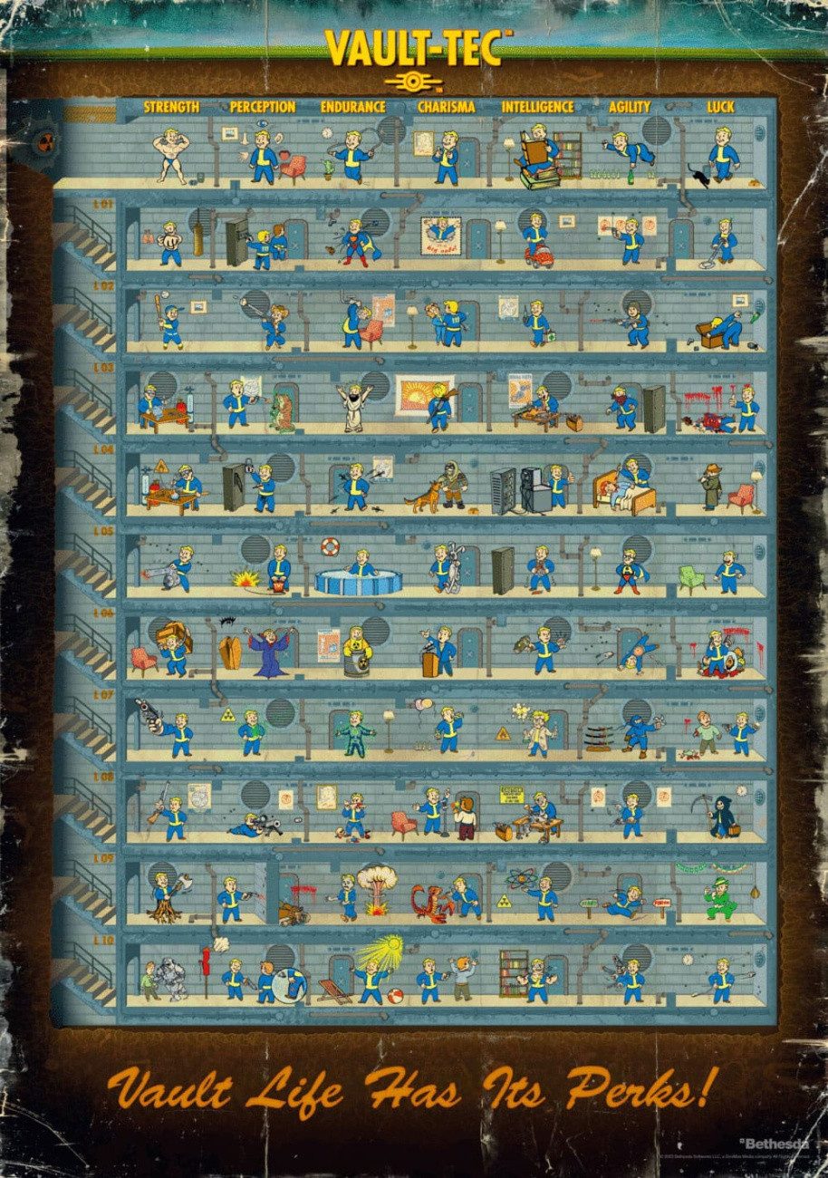 Good Loot Puzzle Fallout 4 Puzzle Perk Poster (1000 Teile), Puzzleteile