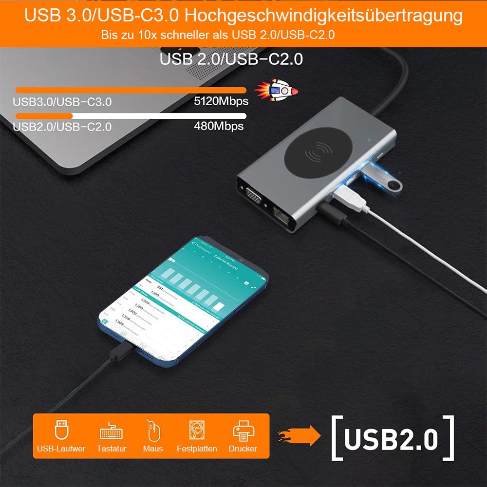 TUWENA Konsolen-Dockingstation HUB Dongle mit kabellosem Laden, 13 in 1 Docking Station Adapter – Bild 5 von 5