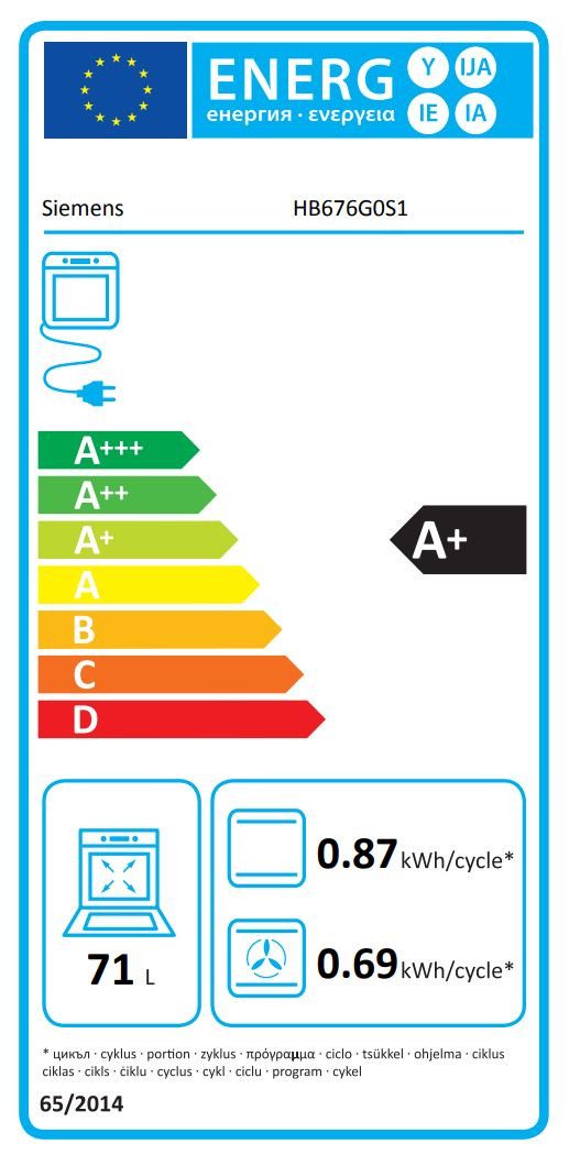 Energieeffizienzklasse: 