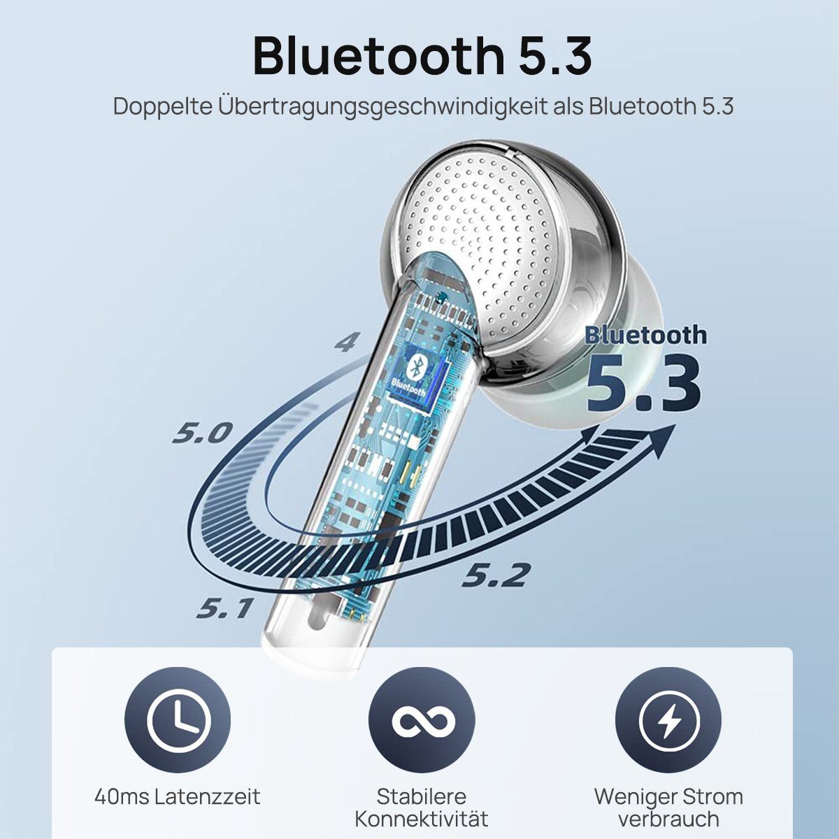 Geräuschunterdrückung, TWS Ear Anzeige Bluetooth 7Magic 40 Assistent, wireless Weiß|mit LED In Aktive Earbuds Kopfhörer Wireless, pro, Stunden Spielzeit) J8 Google Kopfhörer kabellose Siri, (IPX7 Wasserdicht,Freisprechfunktion,