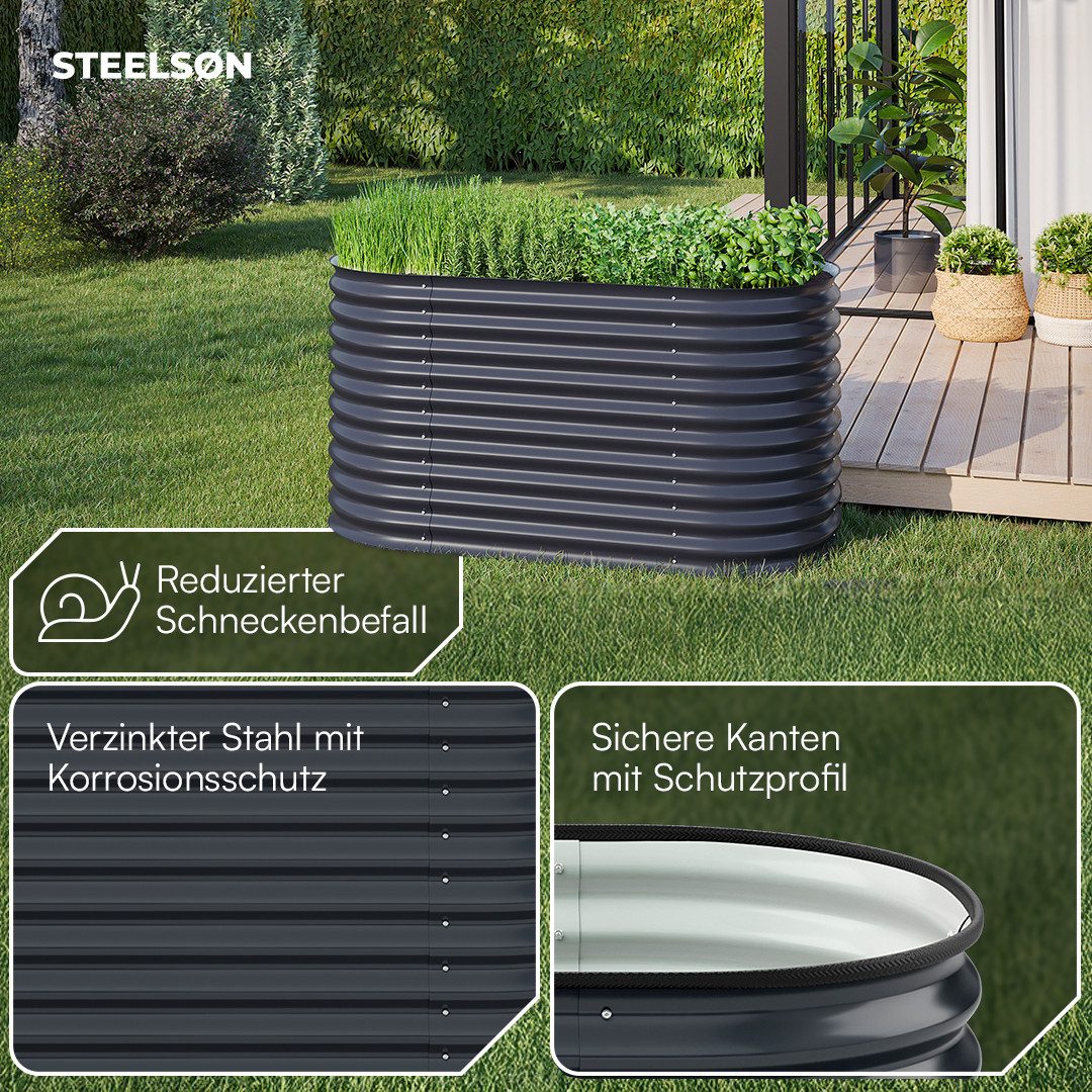 STEELSØN Hochbeet Hydra aus verzinktem Stahl-Wellblech (160 cm breit, Anthrazit), Gemüsebeet mit offener Bodenstruktur