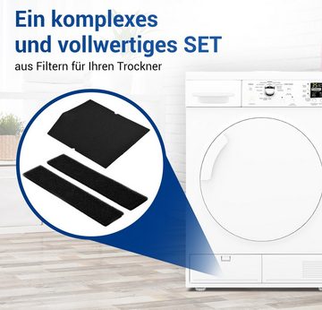 VIOKS Ersatzfilter Schaumfilter Ersatz für Miele 6057930 9688381, für Wärmepumpentrockner Trockner