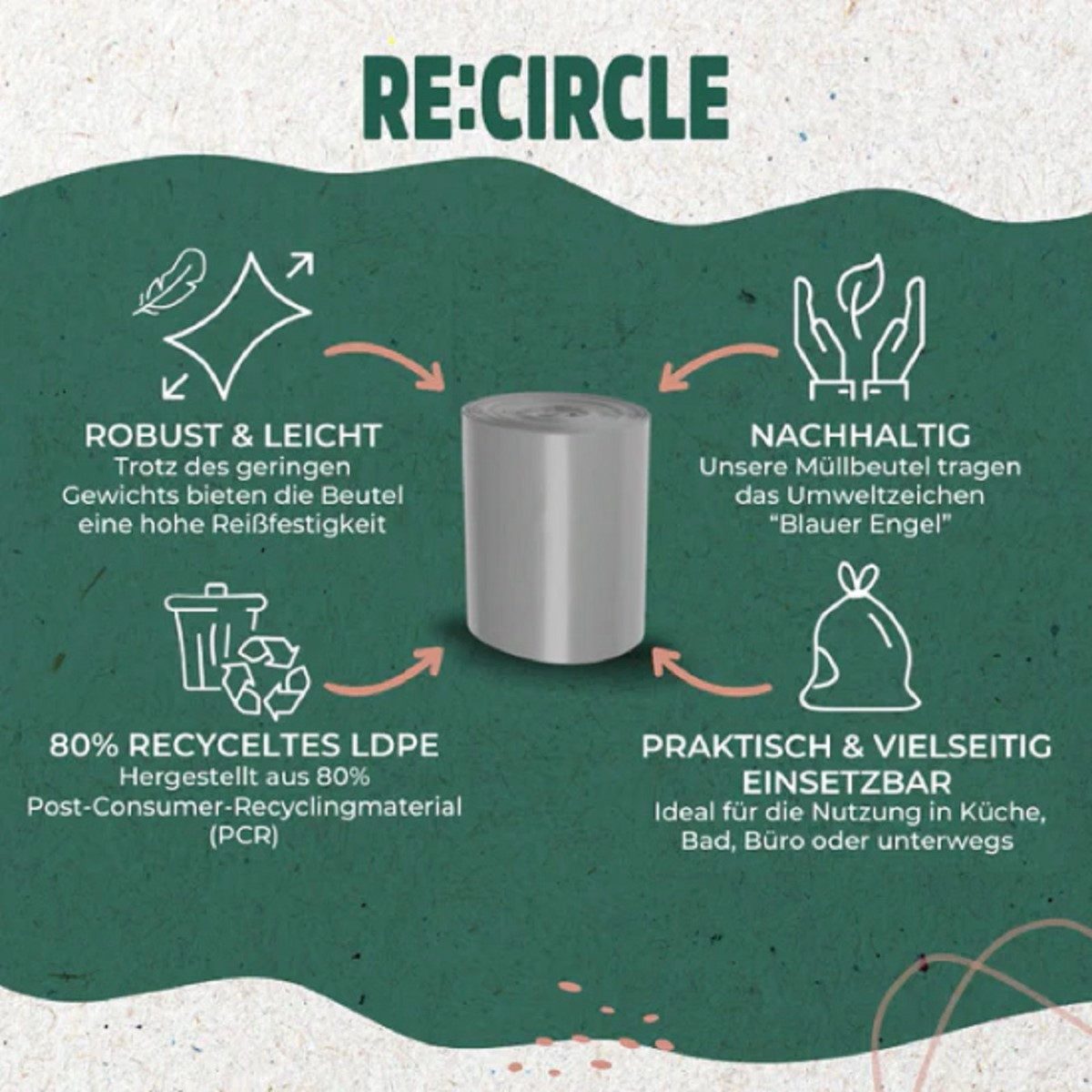 RE:CIRCLE Müllbeutel 30 Liter (50 Stück p. Rolle) zu 100% aus recycelten Materialien, Die umweltschonende und effiziente Lösung für die Abfallentsorgung