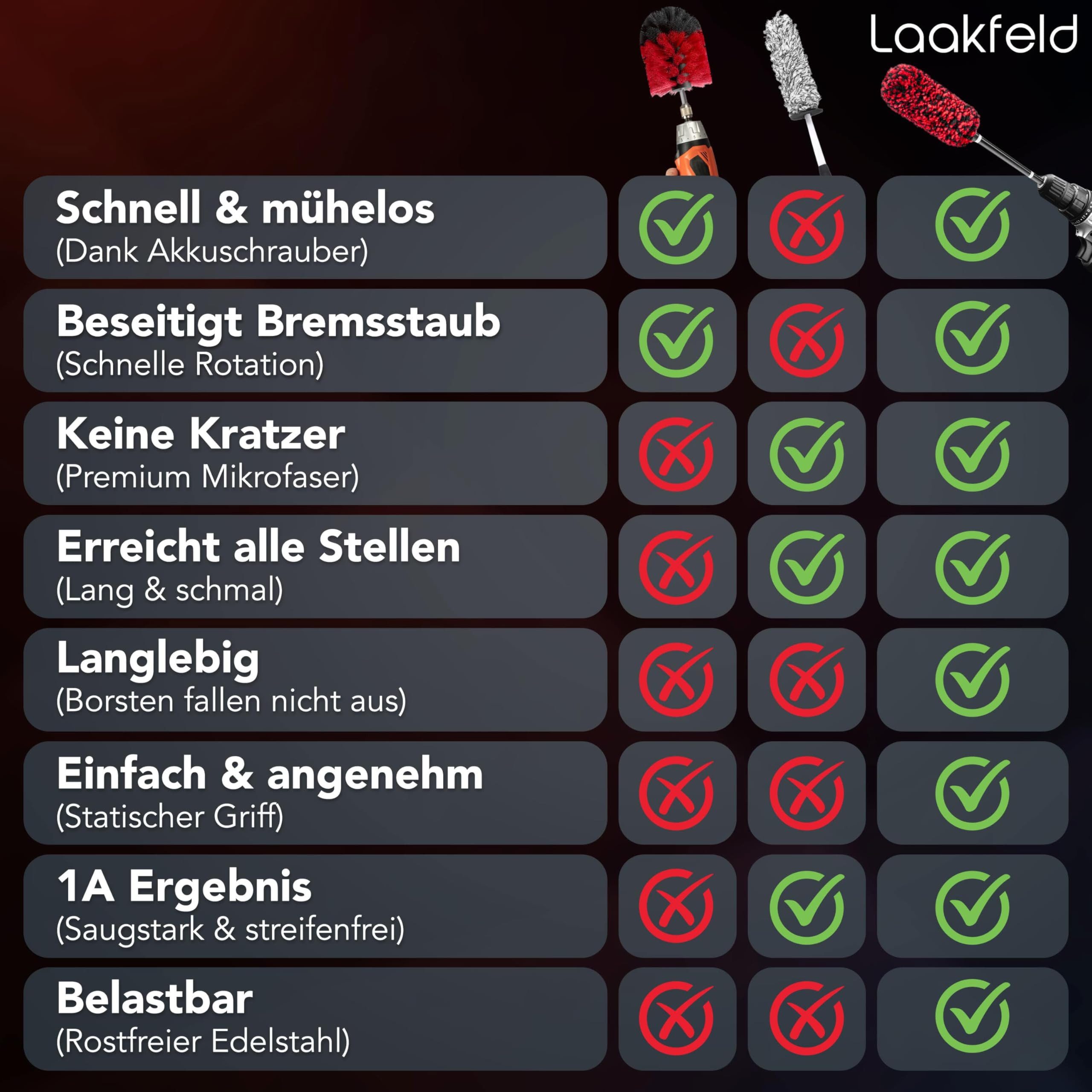 Laakfeld rim brush for cordless screwdrivers (fast & effortless cleaning), (top results with gentle & durable brush attachment for cordless screwdrivers), rim brush for drill, simple & durable