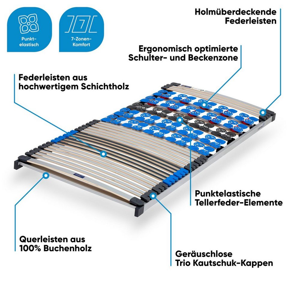 Lattenrost »Plus NV«, CUBEsleep, Kopfteil nicht verstellbar, Fußteil nicht  verstellbar, 10 Jahre Garantie, fertig montiert, Made in Germany