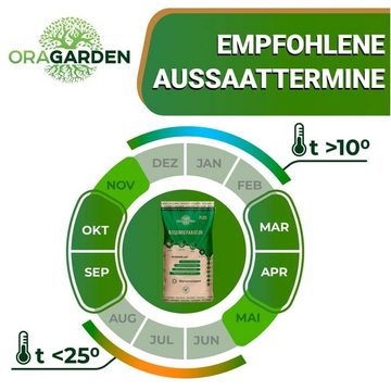 OraGarden Rasendünger Rasenpellets "Sport-und-Spielrasen" ummantelte Rasensamen, 1,4 KG, 17 qm, schnellkeimend, 100% natürlich, mit Mikro-und Makronährstoffen