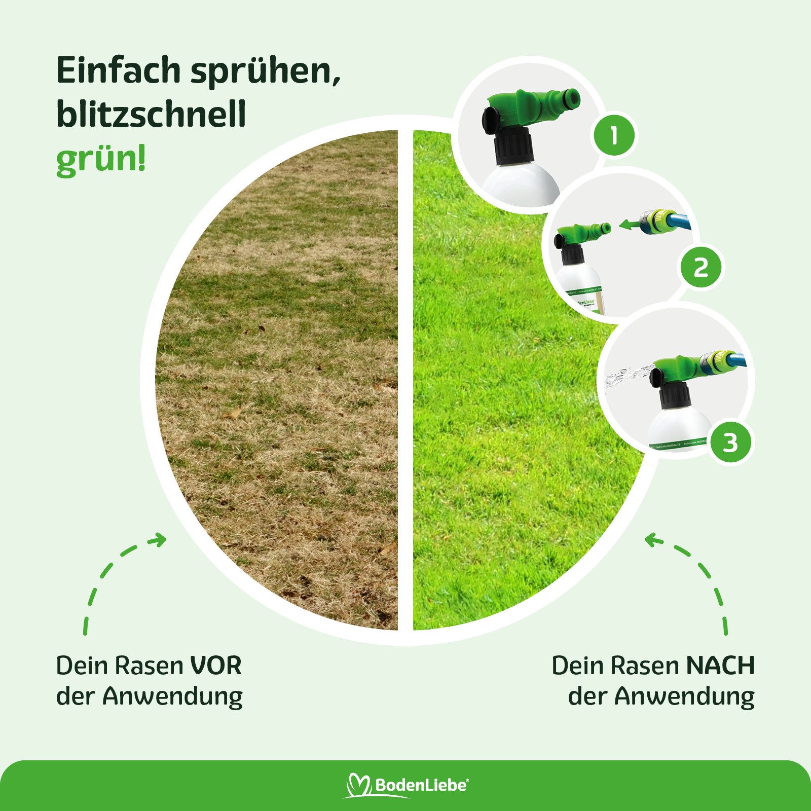 RASENBLITZ Rasendünger RASENBLITZ Ganzjahresdünger, 1 Liter, 2 Liter, 5 Liter, 10 Liter – Bild 3 von 5