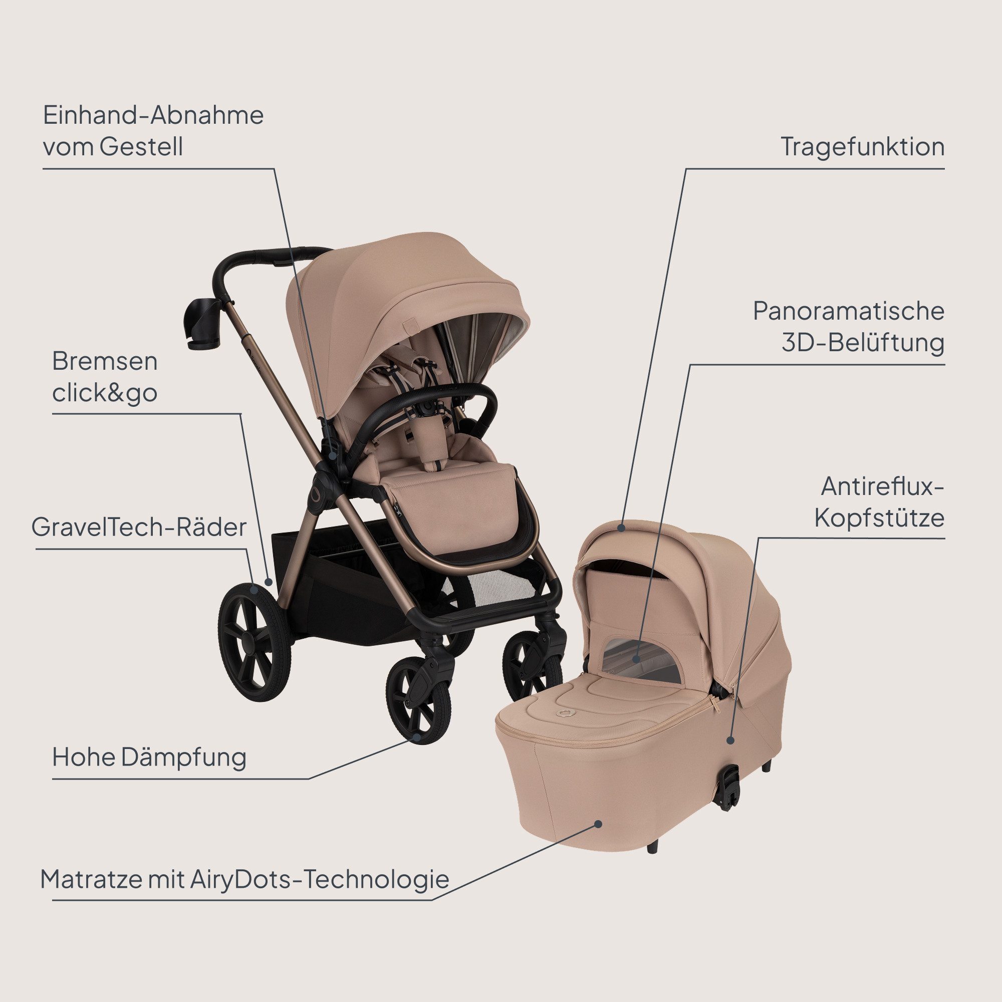 lionelo Kombi-Kinderwagen CARMINE 3IN1, (Set), 3in1/GravelTech/Anti-Reflux/AiryDots/UPF50+ – Bild 2 von 5