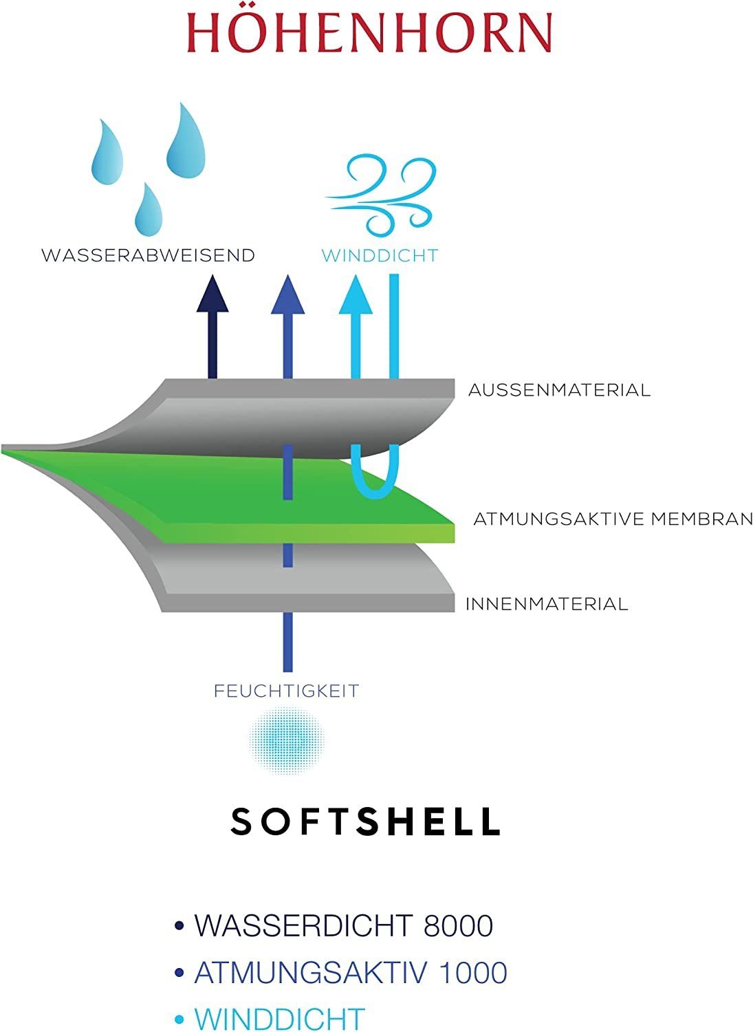 Höhenhorn Softshelljacke Cledo Kinder Jacke Kids für Jungen und Mädchen Übergangsjacke Outdoor Microfleece-Innenfutter, Atmungsaktiv, Wasserdicht