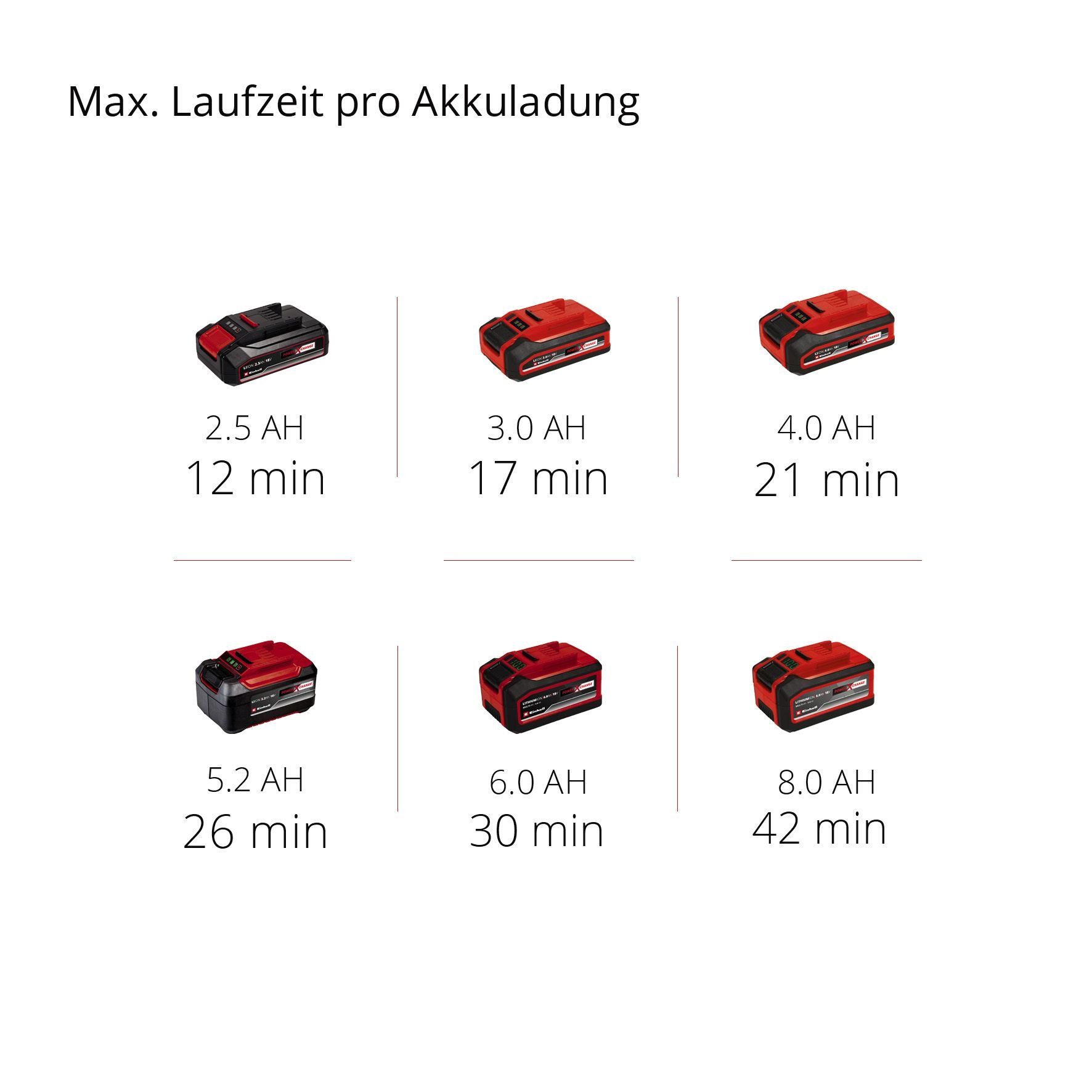 W, ohne mit X-Change, Beutel, Nass-Trocken-Akkusauger Ladegerät und 900 Akku Einhell Power 18/10 Li-Solo, TE-VC