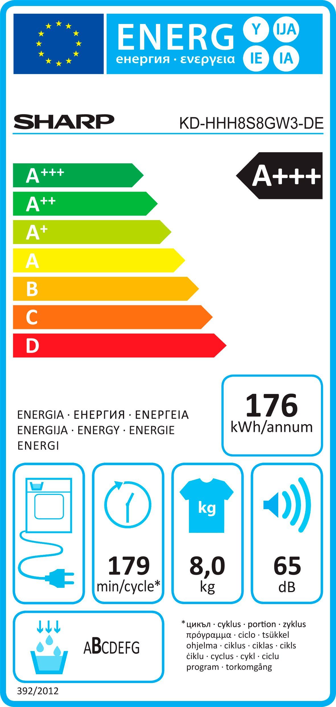 Energieeffizienzklasse: 