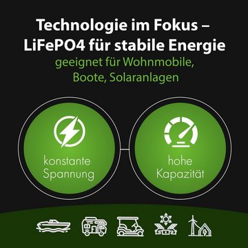 MOBILEKTRO MLB-12200-BT Batterie, (12V V), LiFePO4 200Ah, 2560Wh Versorgungsbatterie für Wohnmobil, Boot, Solar