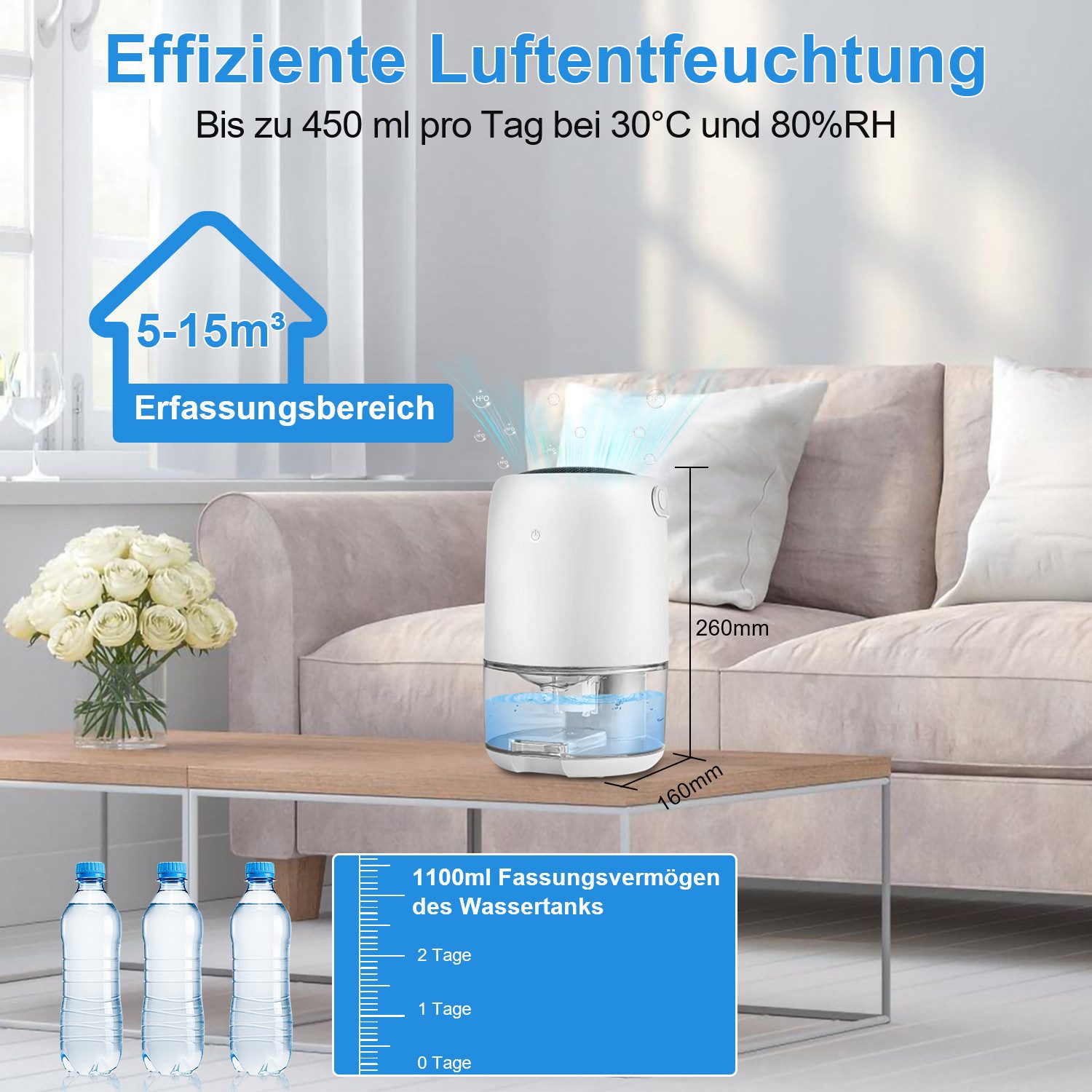 Clanmacy Luftentfeuchter 1100ml Lufttrockner Profi Luftentfeuchtungsgerät günstig online kaufen