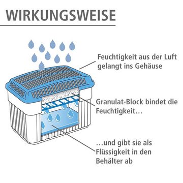 WENKO Luftentfeuchter Feuchtigkeitskiller, für 160 m³ Räume, ausreichend für 4,7 l Flüssigkeit