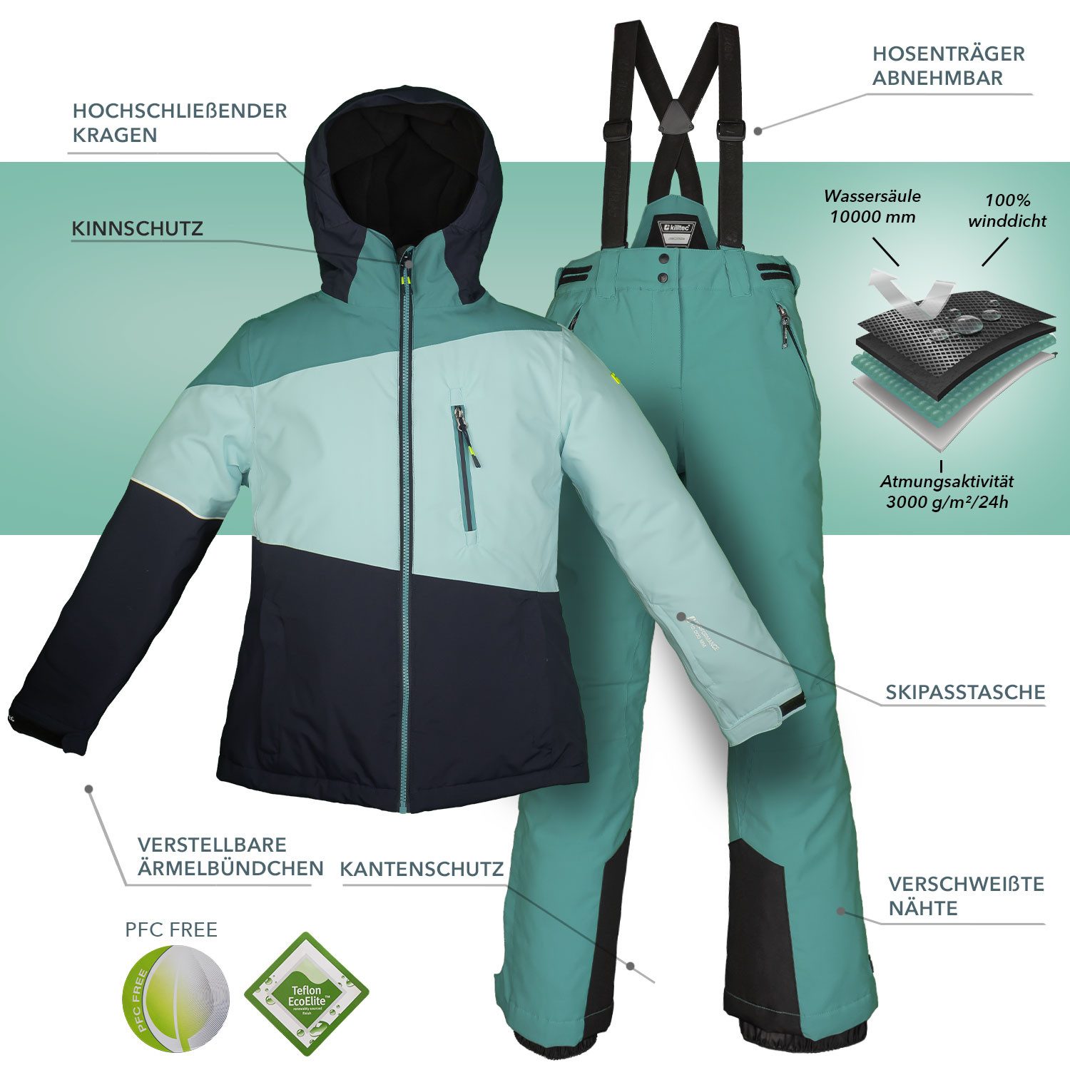 Killtec Skianzug Mädchen Skijacke hellblau + Skihose mintgrün, wasserdichter Stoff