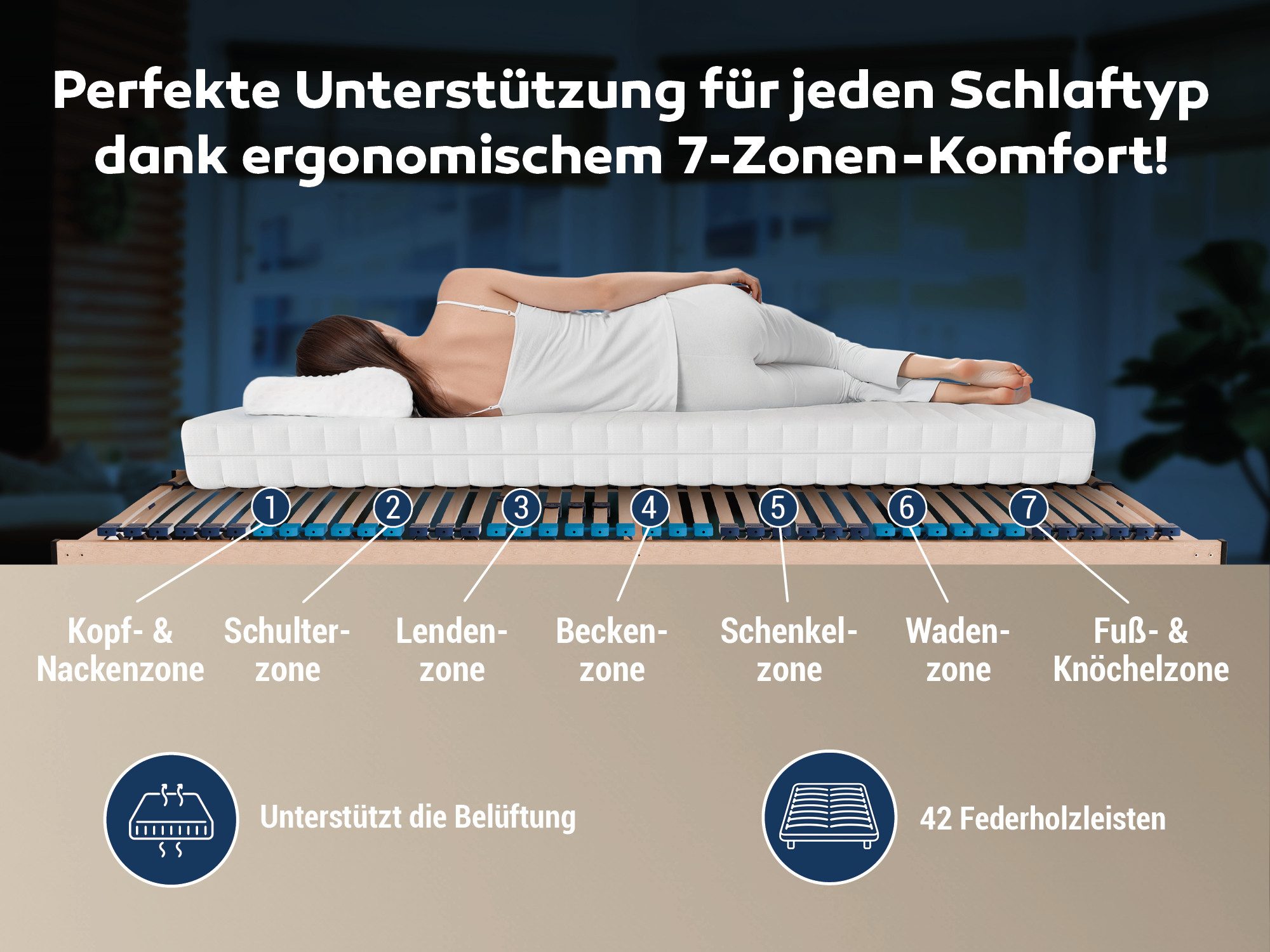 Lattenrost Superflex NV–7-Zonen-Lattenrost zur Selbstmontage 90x200cm, 140x200cm, Betten-ABC, Kopf- und Fußteil nicht verstellbar, besondere Langlebigkeit, stabil