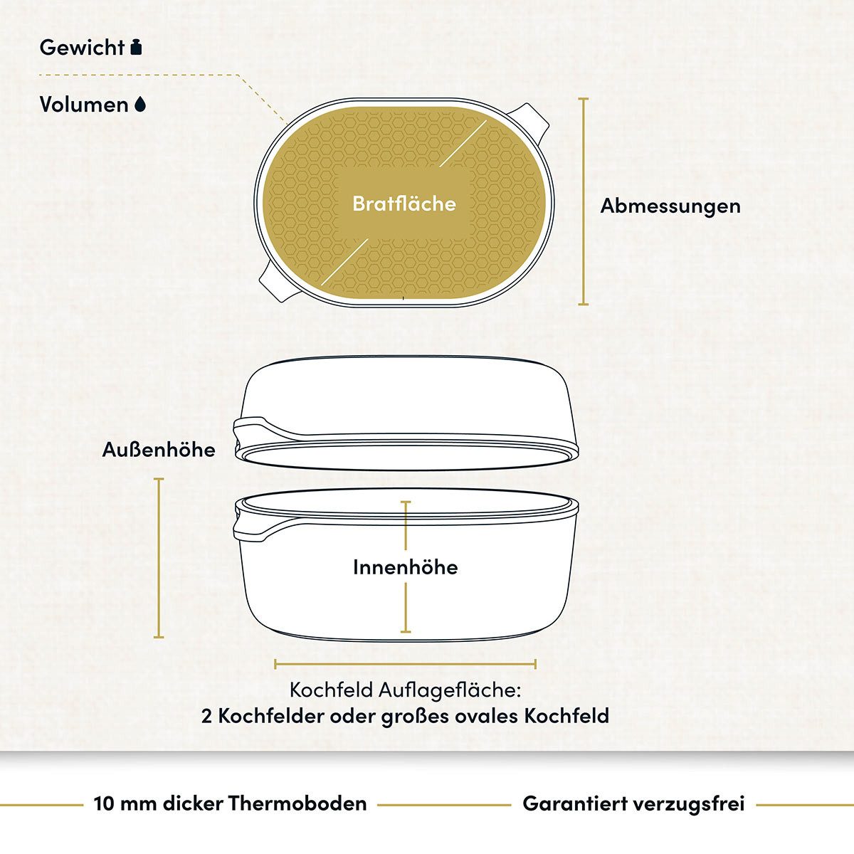 Hoffmann Germany Bräter Aluguss 2in1 oval 40x27 cm mit Grilldeckel – Made in Germany, Aluguss (Set, 2-tlg., 1x Bräter 40x27 cm + 1x Gussdeckel/Grillpfanne), 2in1 Grilldeckel, Antihaft, backofenfest bis 250°C, oval