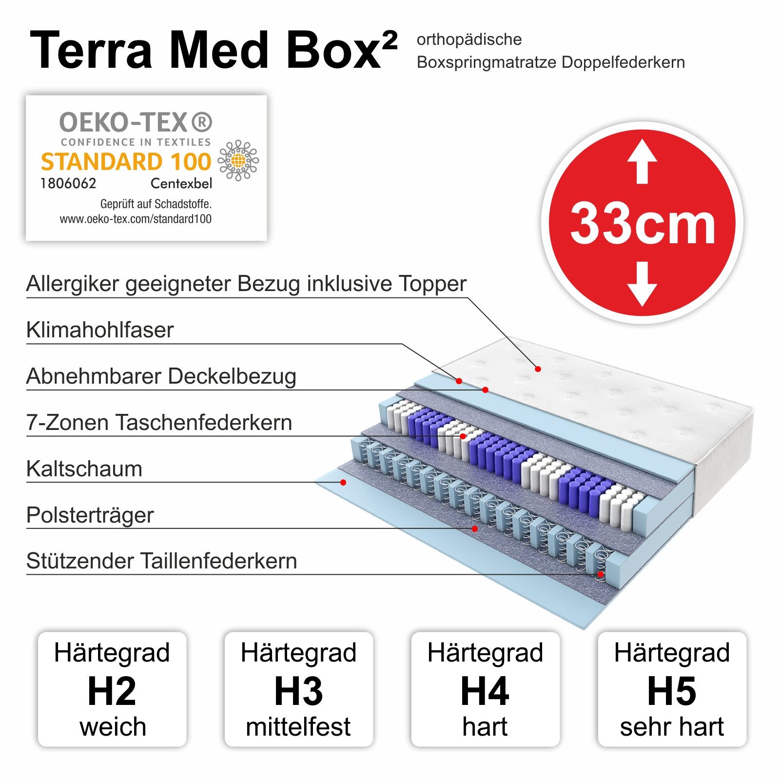 Taschenfederkernmatratze Taschenfederkernmatratze TerraMed Box², Doppelfederkern, Matratzen Perfekt, 33 cm hoch, Doppelfederkern