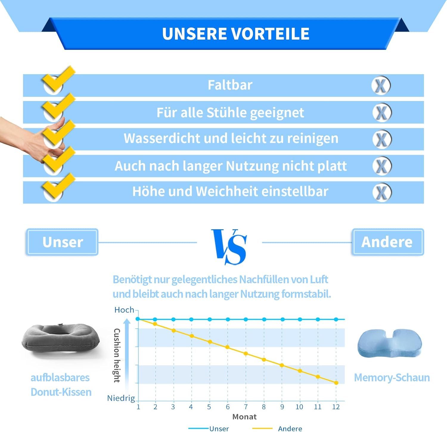 Zyronn Sitzkissen Aufblasbares Donut Sitzkissen, Orthopädisches Sitzkissen – Bild 5 von 5