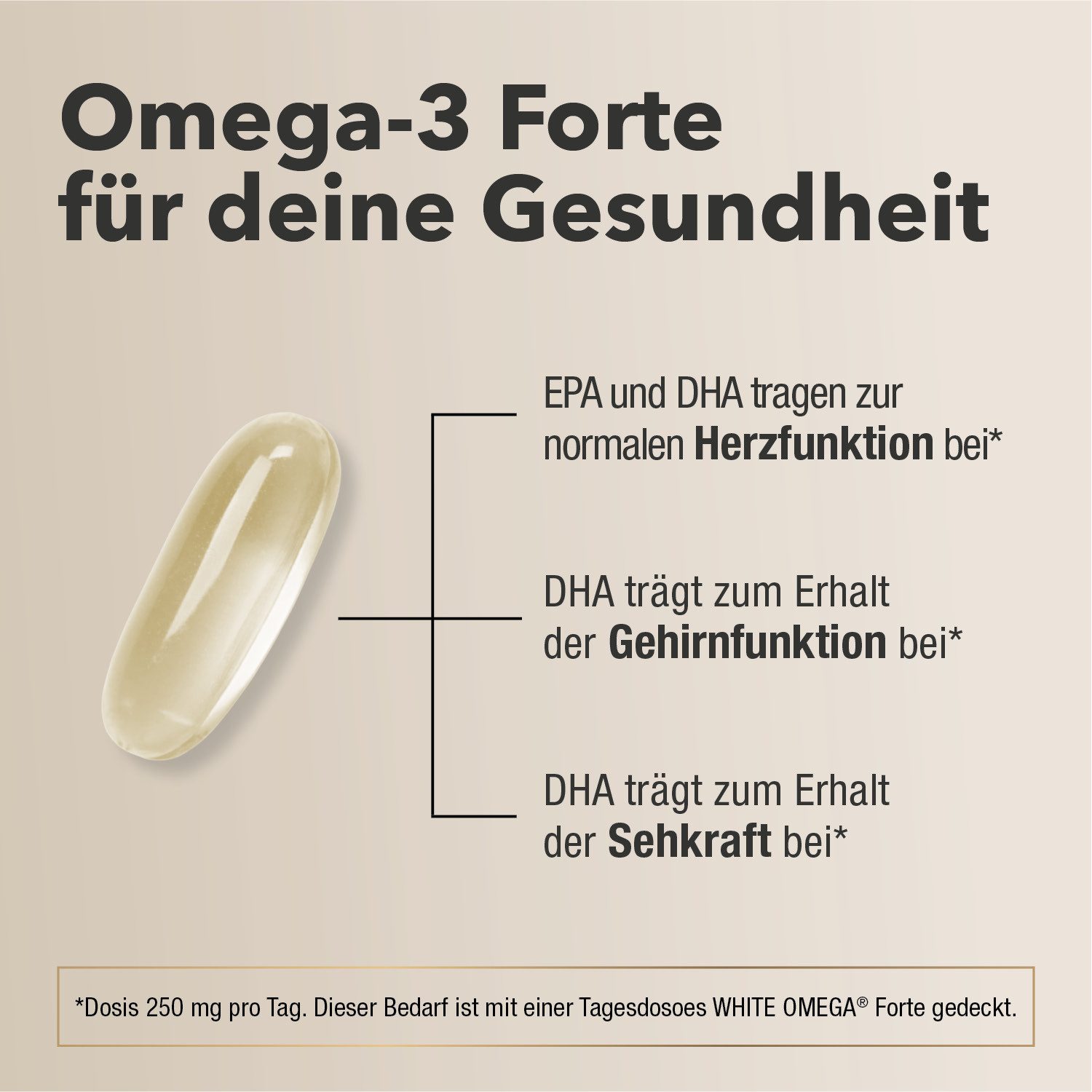 Cellavent Healthcare White Omega® PLUS Forte Kapseln Kapseln, Hochdosiertes Fischöl