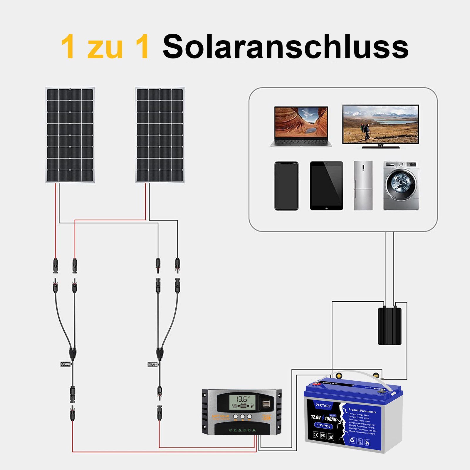 Solarmodul (1 Adapter, mit PFCTART Solarmodul-Adapterkabel Paar Streifen), (2-St) 2