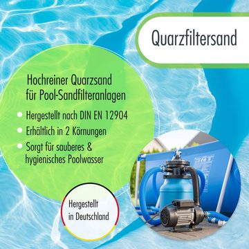 Höfer Chemie GmbH Poolpflege 25 kg Premium Quarzsand Filtersand 0,71 - 1,25 mm