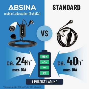ABSINA Ladekabel für Elektroautos Autoladekabel