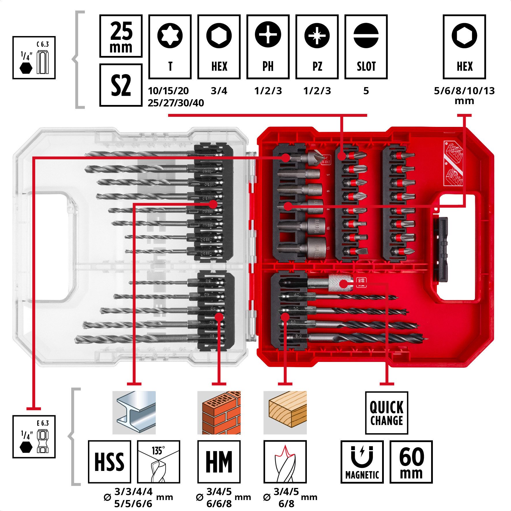 Einhell Bohrer- und Bitset L-CASE, 40-tlg.