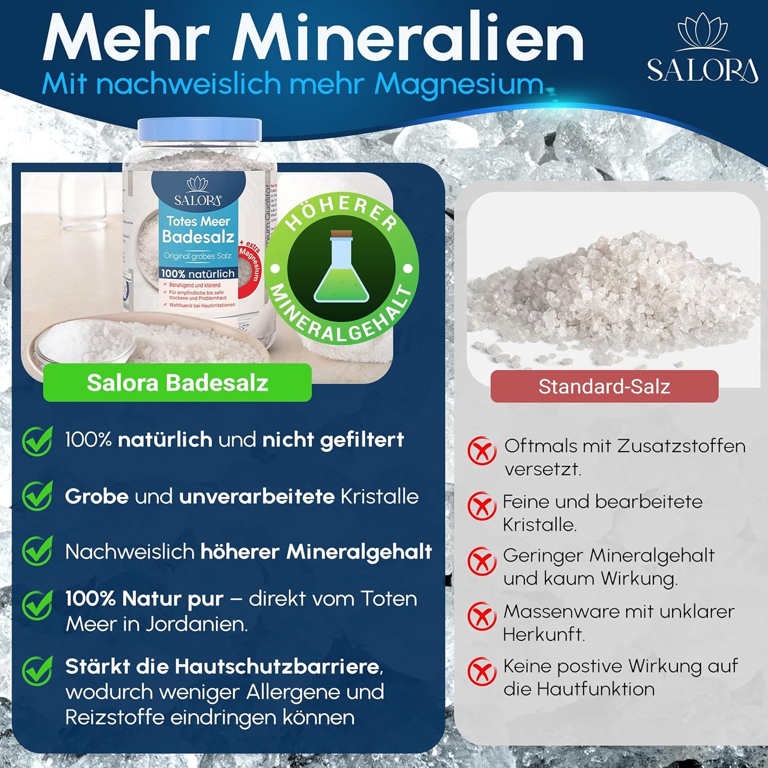 Salora Original Dead Sea Bath Salt, Premium from Jordan, 1-piece, for full bath or foot bath, salt with exfoliating effect