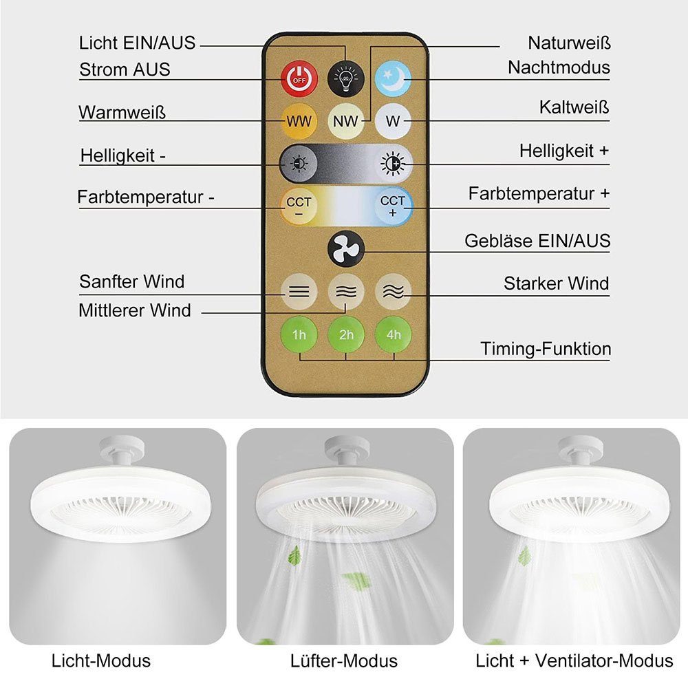 Rosnek Deckenventilator mit LED Beleuchtung und Fernbedienung, E27 25 cm lampe mit ventilator, 360°Rotation und 3 Geschwindigkeiten Ventilator mit Dimmbare Lampe