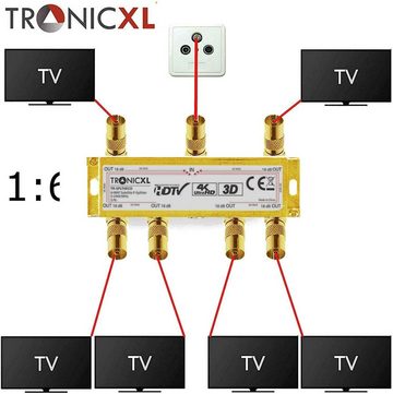 TronicXL SAT-Verteiler 6-fach Verteiler Splitter zb für Vodafone Kabelfernsehen Sat DVB-T2