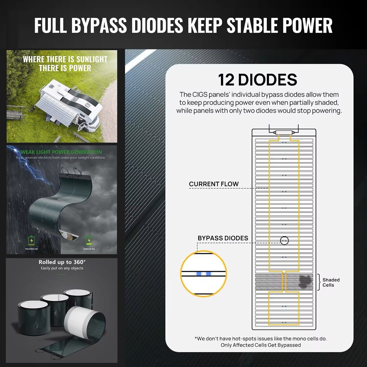 TZIpower Solarmodul 360° Flexibles Cigs Solarpanel Solarmodul 80W 125W 240W 320W 380W 500W, CIGS, IP68 Schutz