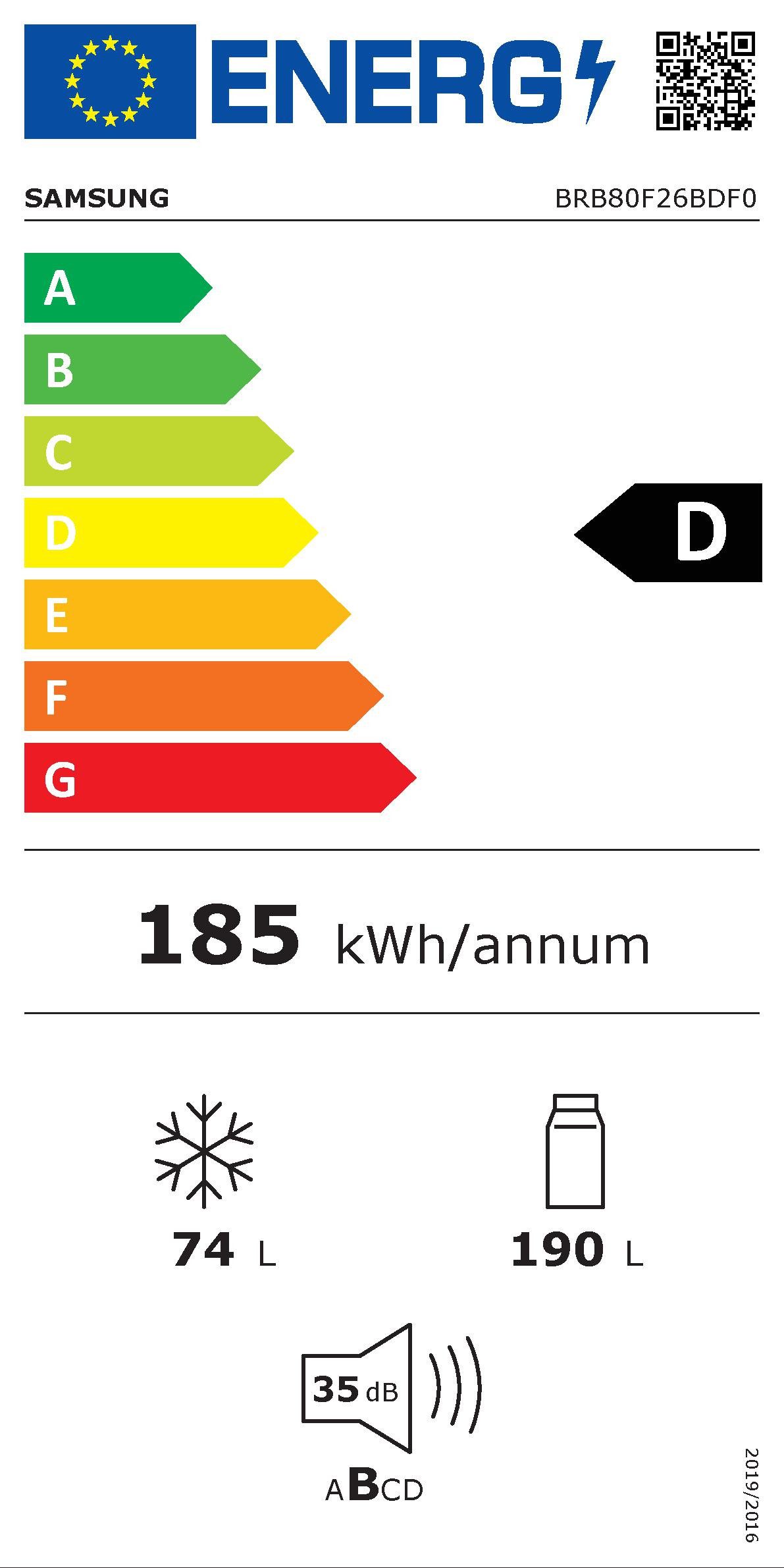 Energieeffizienzklasse: 