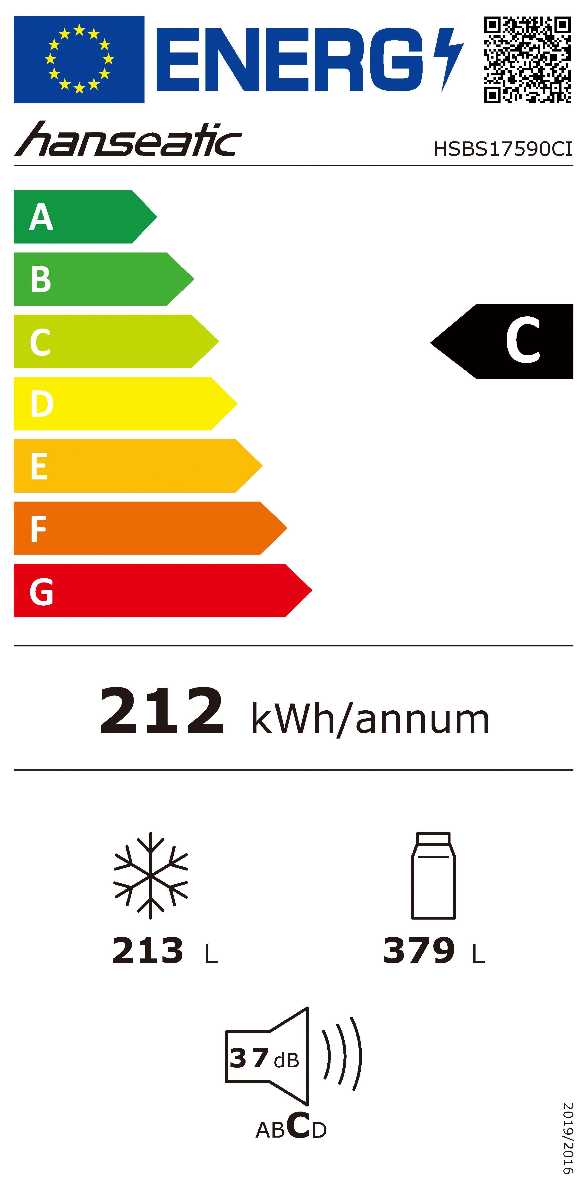 Energieeffizienzklasse: 