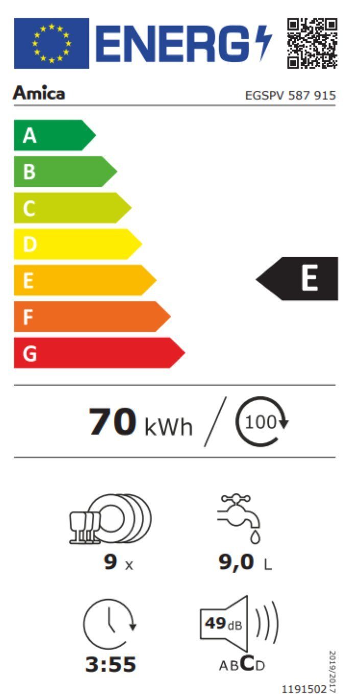 Energieeffizienzklasse: 