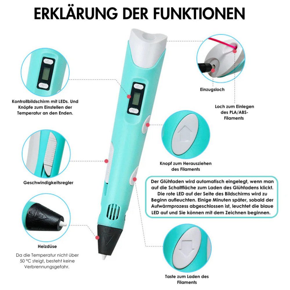 LOFTY 3D-Drucker-Stift Der 3D Stift, 3D Stift Set, Mit 15 Farben, 75m Filament, Mit Handbuch, Malbuch, Hochwertig, Kindergeschenk