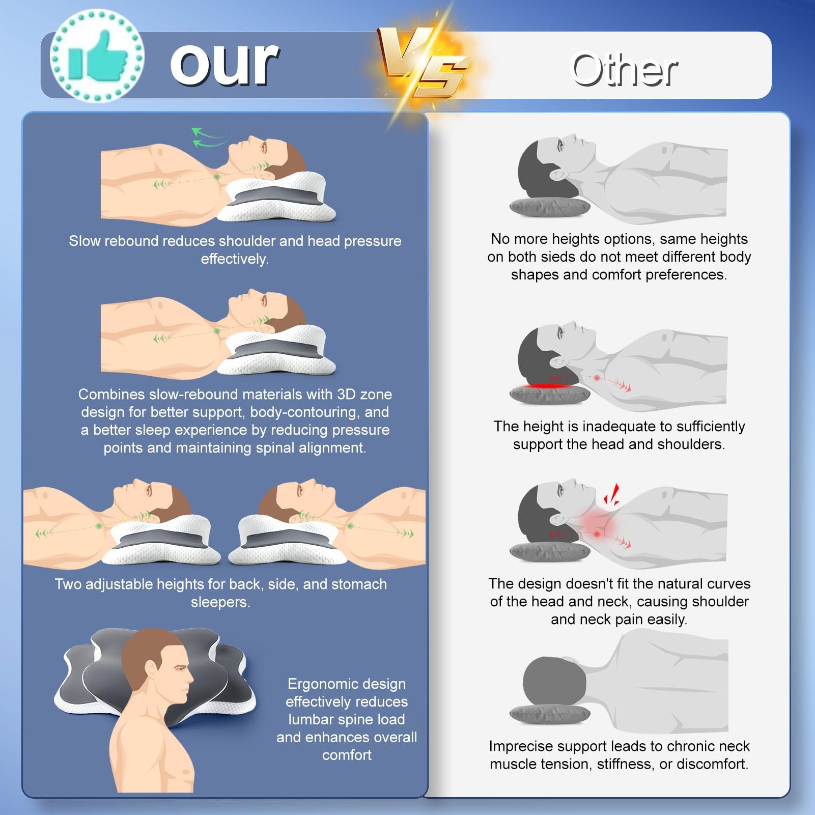 SURFOU Kopfkissen Seitenschläferkissen, Nackenstützkissen, Orthopädisches kissen, Füllung: Memory-Foam, Seitenschläfer, Bauchschläfer, Rückenschläfer, bequemes  – Bild 4 von 5