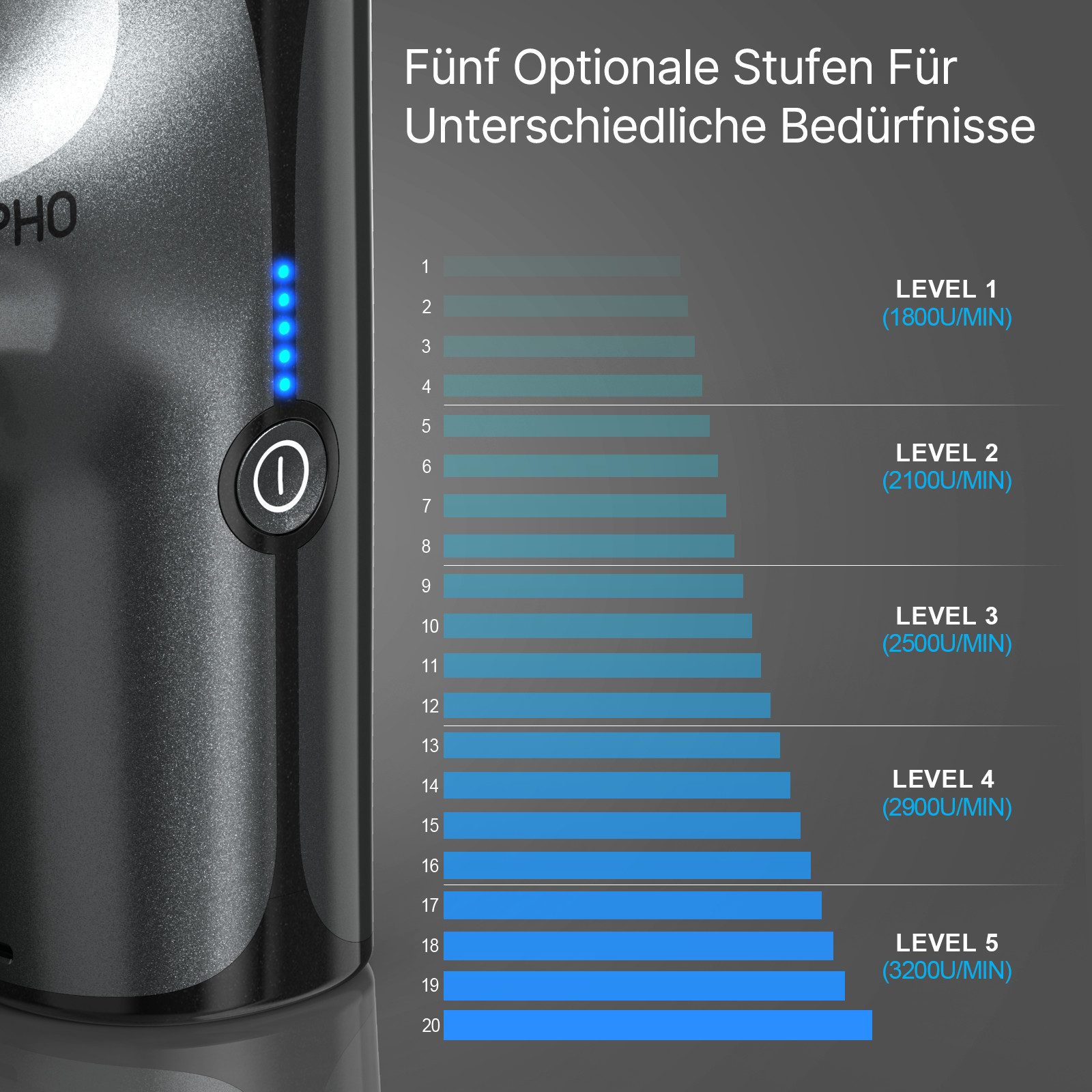 RENPHO Massagepistole Renpho Mini Massage Gun GM173, Ideal für Menschen, die viel unterwegs sind