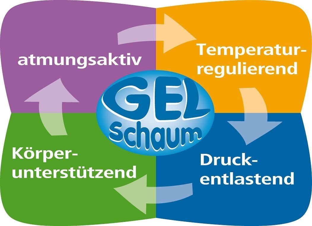 Taschenfederkernmatratze Dynamic Gel TFK, Hn8 Schlafsysteme, 26 cm hoch, optimale Körperunterstützung dank Gelschaum & ideale Luftzirkulation