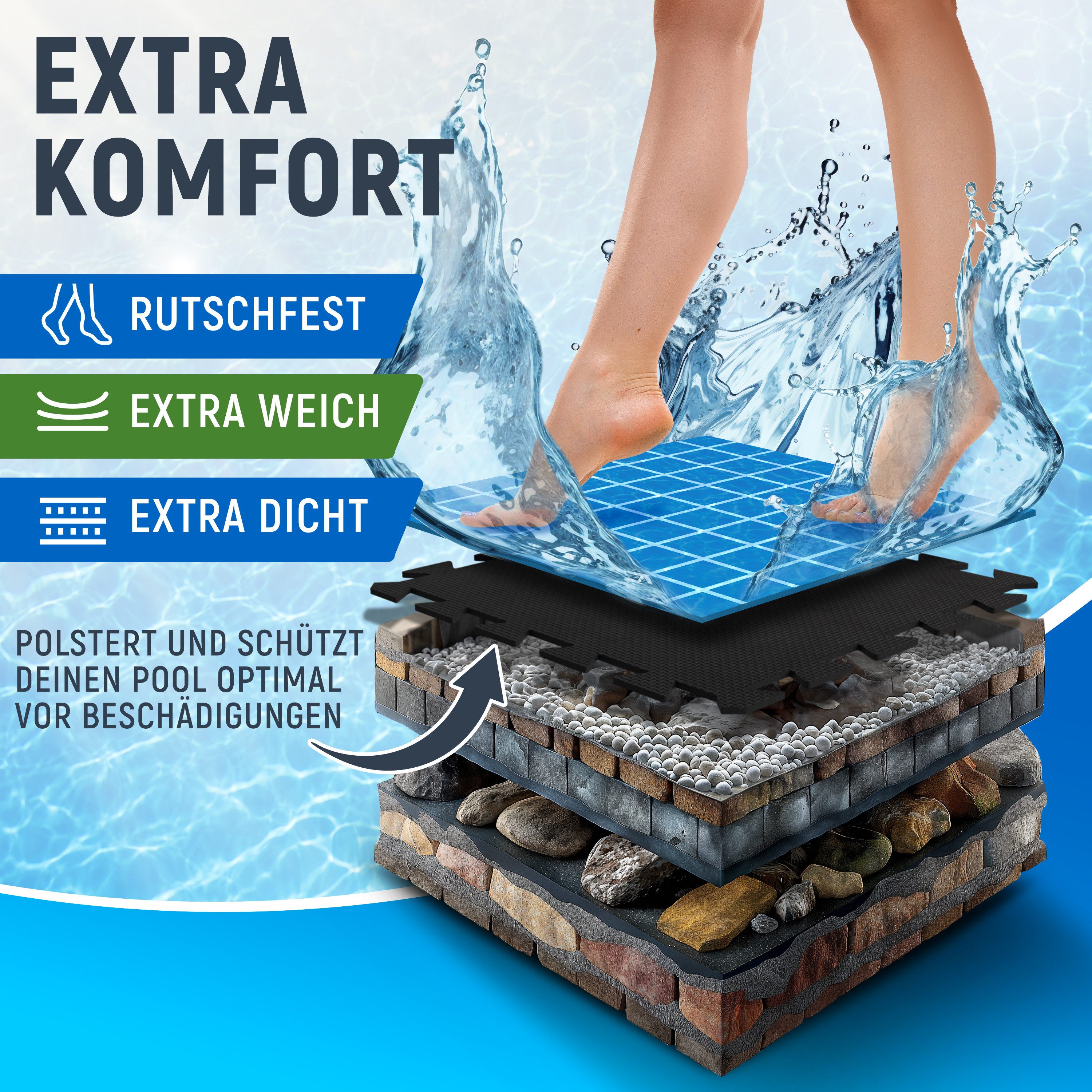 NEOLYMP Whirlpoolmatte Robuste Bodenschutzmatte - Fitness - Schutzmatte Boden - Fitnessmatte, (18 Puzzlestücke inkl. Randteile, 18 Schutzmatten Pool inklusive Randstücke - Puzzletechnik Poolboden), Schützt deinen Pool, EVA Matte, Studioqualität, Anti-Rutsch, Pool