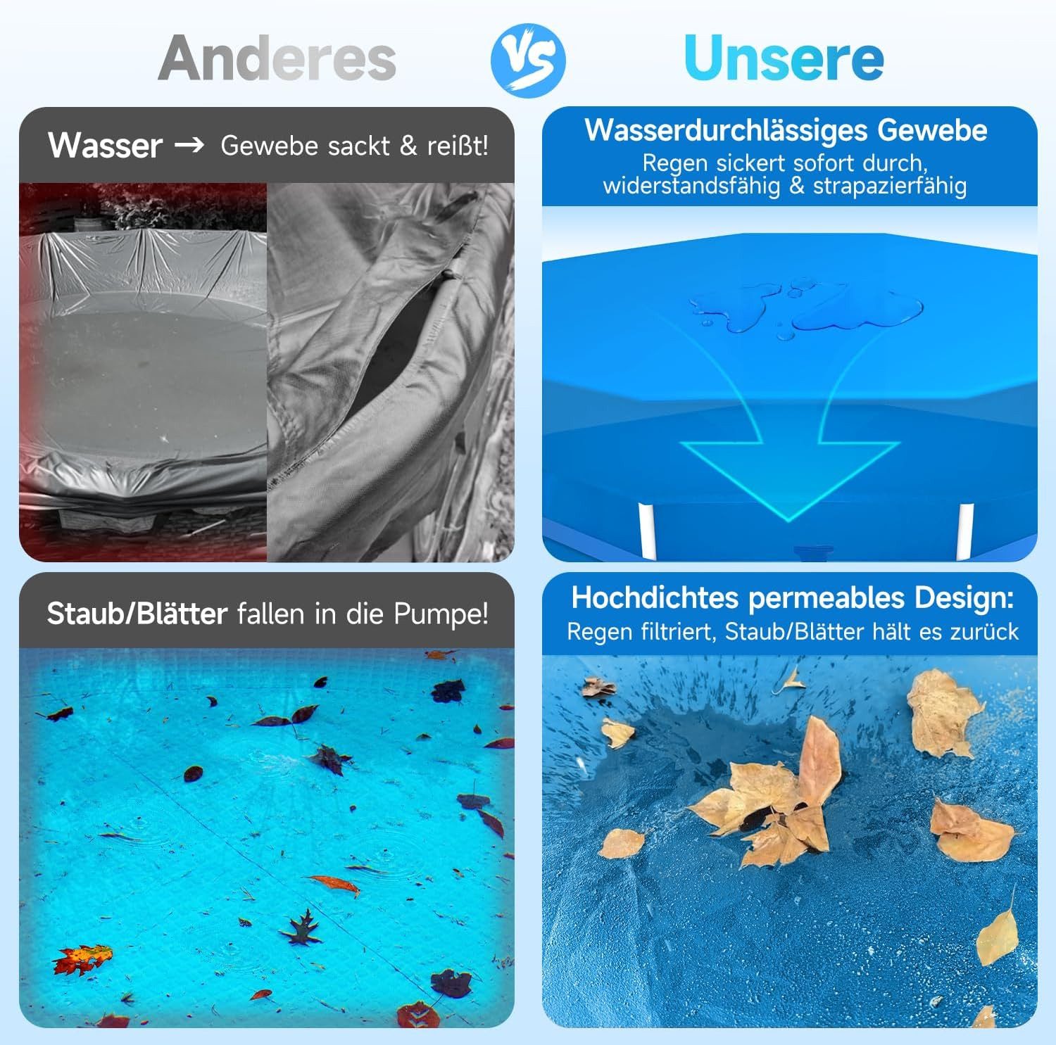 Sekey Pool-Abdeckplane Poolabdeckung Rund Swimmingpool Abdeckplane Sommer & günstig online kaufen