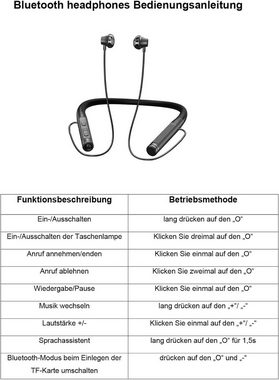 Xmenha IPX6 wasserdicht & schweißfest In-Ear-Kopfhörer (128G TF-Karte & HIFI-Stereo-Sound: Musikgenuss ohne Handy, beeindruckender Klang., Fortschrittliche Funktionen für ultimativen Hörgenuss &Benutzerkomfort)