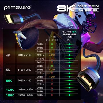 Primewire 16k HDMI Kabel 2.1+, 16k@30Hz 8k@60Hz 4k@120Hz, UHD II, HDMI-Kabel, 2.1, HDMI Typ A (25 cm), Ultra High Speed Ethernet 48Gbps, HDR 10+ eARC 3D VRR, 0,25m